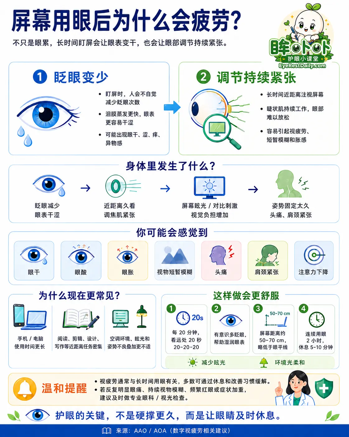 屏幕用眼后为什么会疲劳
